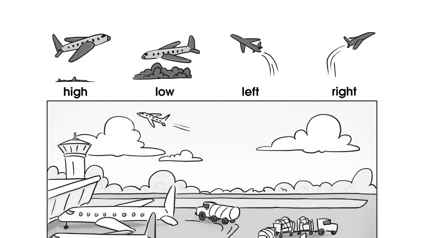 Positional Words