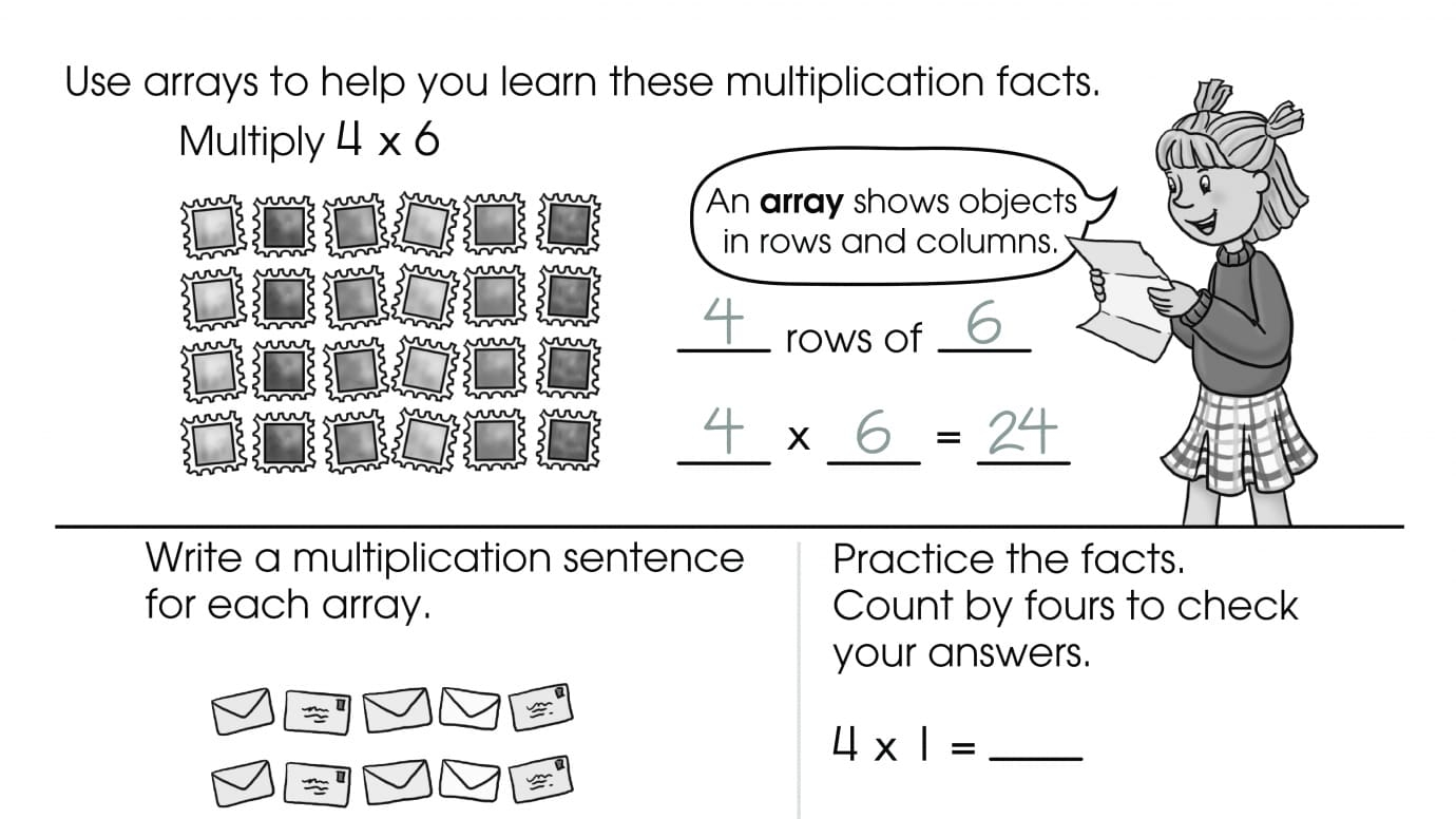 Multiply by 4