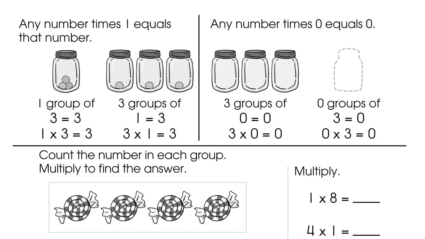 Multiply by 1 and 0