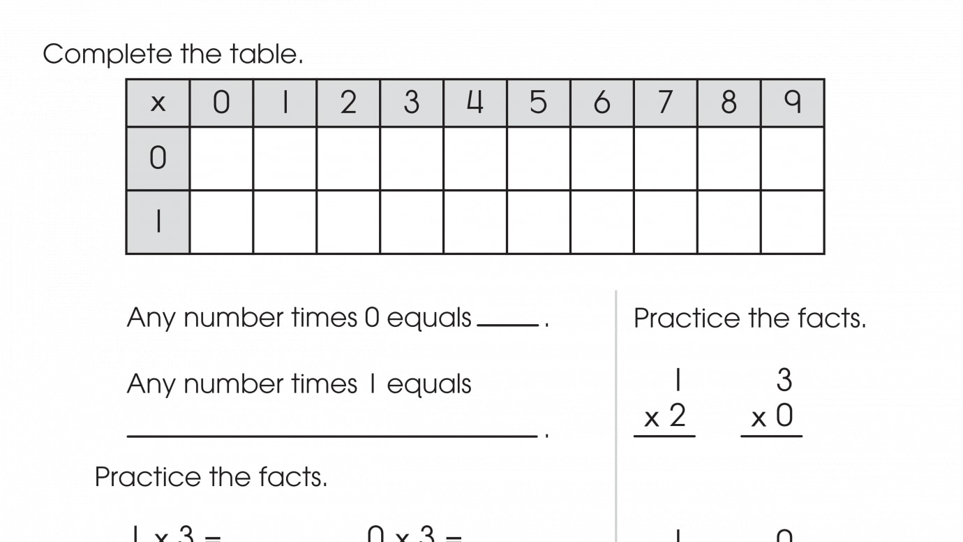 Multiply by 1 and 0