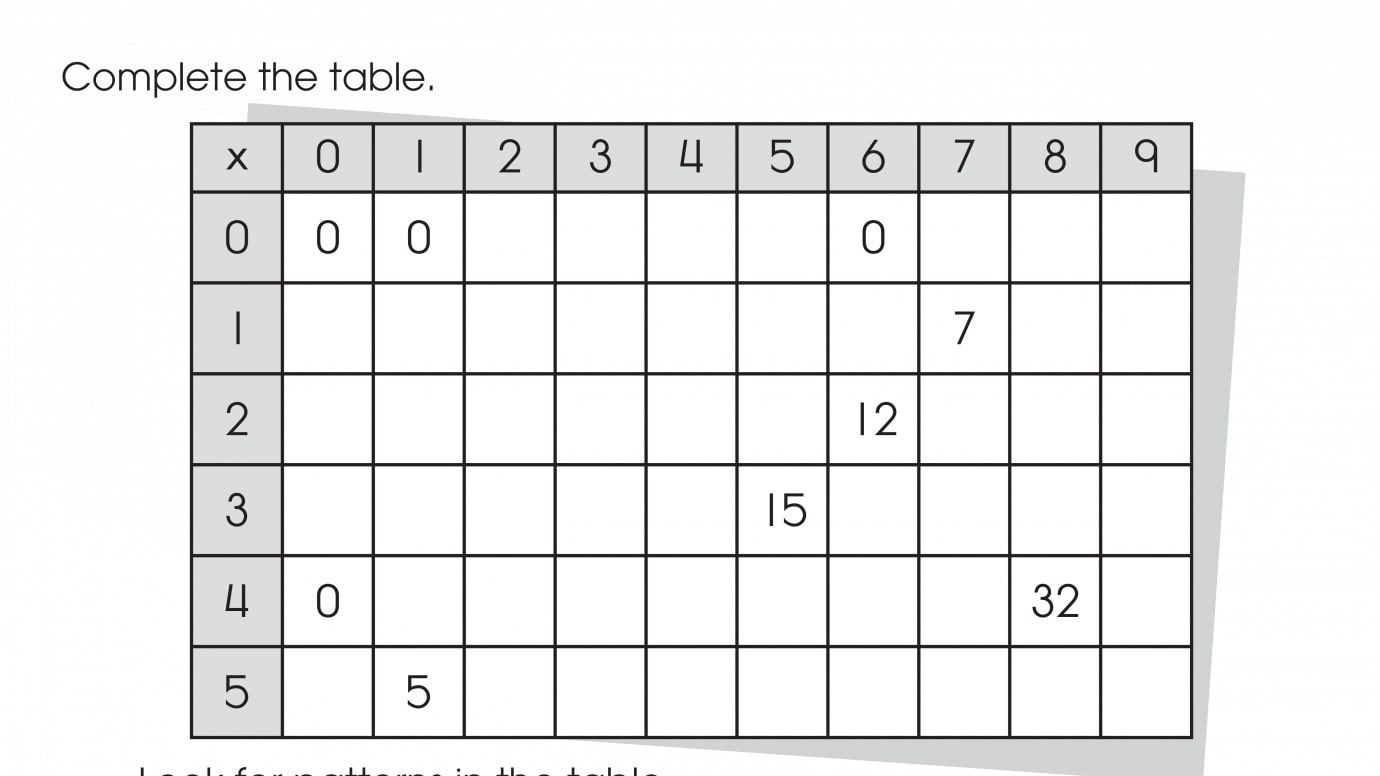 Finish the Multiplication Table