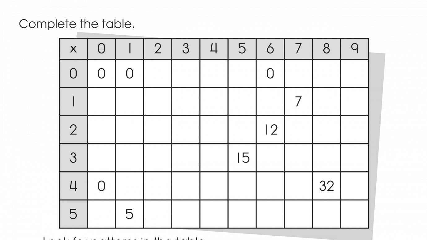 Finish the Multiplication Table